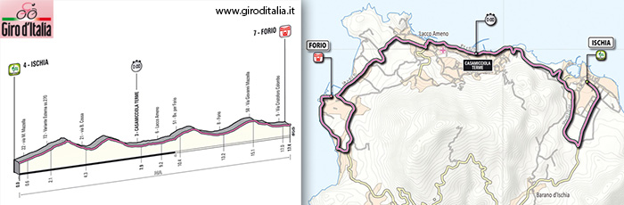 Il Giro d'Italia fa tappa ad Ischia